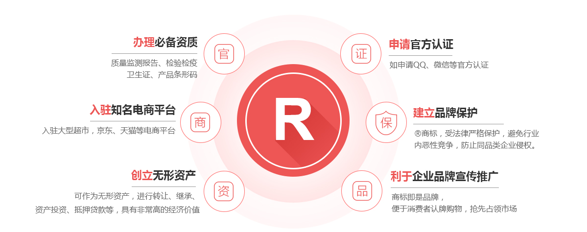 宾阳商标注册的作用